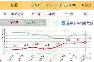 今日小瓜走势分析图最新,今日行情动态一览