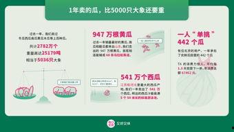 首页每日吃瓜爆料,揭秘今日吃瓜爆料大事件
