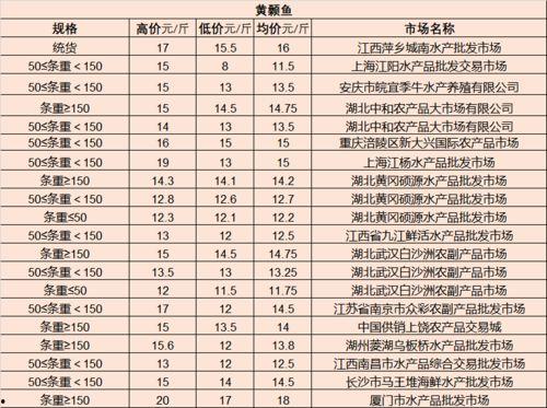 崖城今日瓜菜行情最新消息,新鲜资讯一览无余