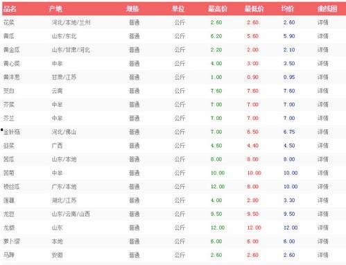 万邦今日瓜价行情查询,新鲜资讯一览