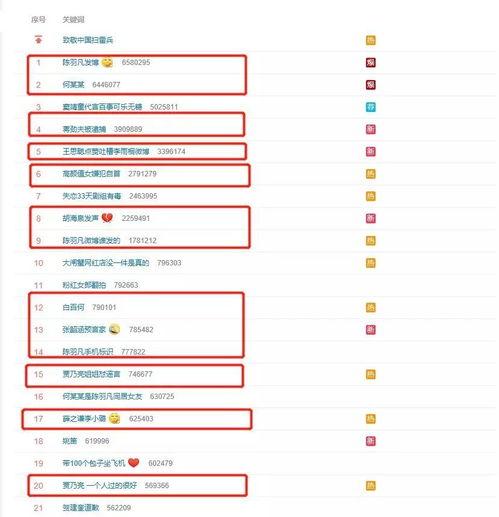 总结今日瓜,盘点娱乐圈最新热点事件