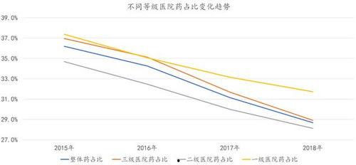 今日七叶瓜价格行情走势,今日行情走势解析